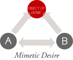Mimetic Desire